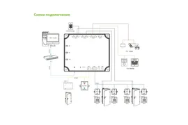 IP-контроллер C2-260